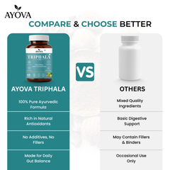 Organic Triphala Capsules with Amla, Haritaki & Bibhitaki Supports Gut Health & Immune System
