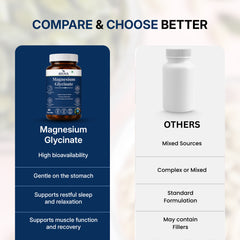 Magnesium Glycinate 2000mg  Supplement Supports Muscle Recovery & Better Sleep